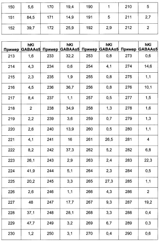 Производные изоксазоло-пиридина (патент 2484091)