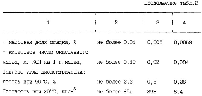 Способ получения нефтяного масла (патент 2249028)