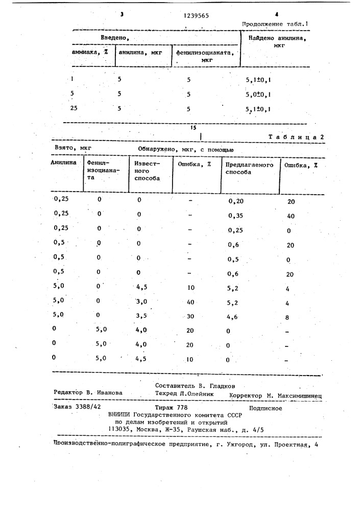 Способ количественного определения анилина в воздухе (патент 1239565)