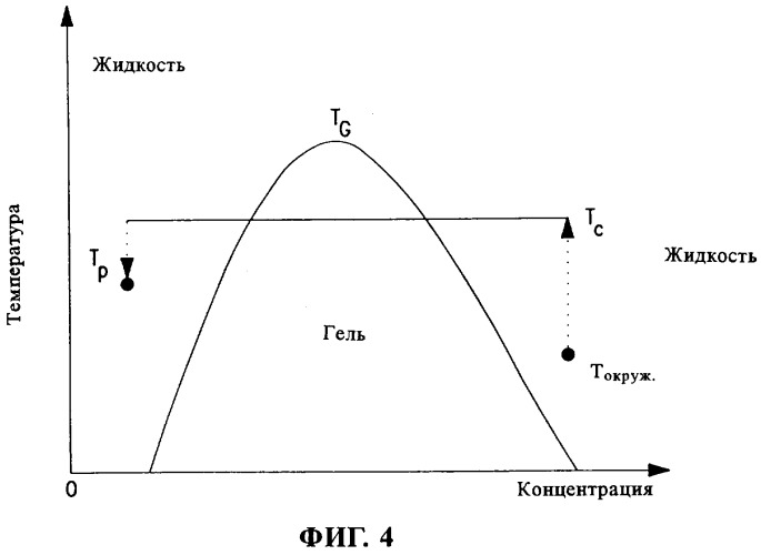 Способ приготовления стабильных эмульсий углеводорода в воде (патент 2323960)