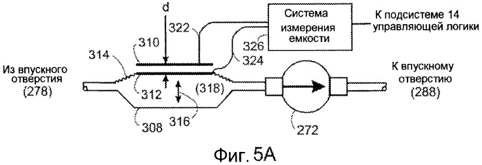 Система розлива с дозированием продуктов (патент 2506223)