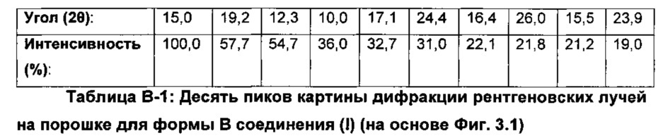 Кристаллические формы (s)-4-амино-n-(1-(4-хлорфенил)-3-гидроксипропил)-1-(7н-пирроло[2,3-d]пиримидин-4-ил)пиперидин-4-карбоксамида (патент 2652377)