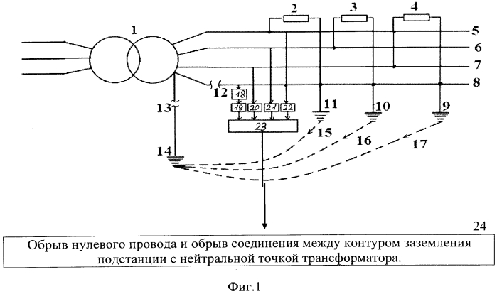 Способ контроля обрыва нулевого провода и обрыва соединения контура заземления подстанции с нейтральной точкой трансформатора (патент 2551657)