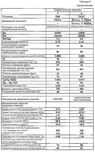 Полиамидная смола (патент 2525311)