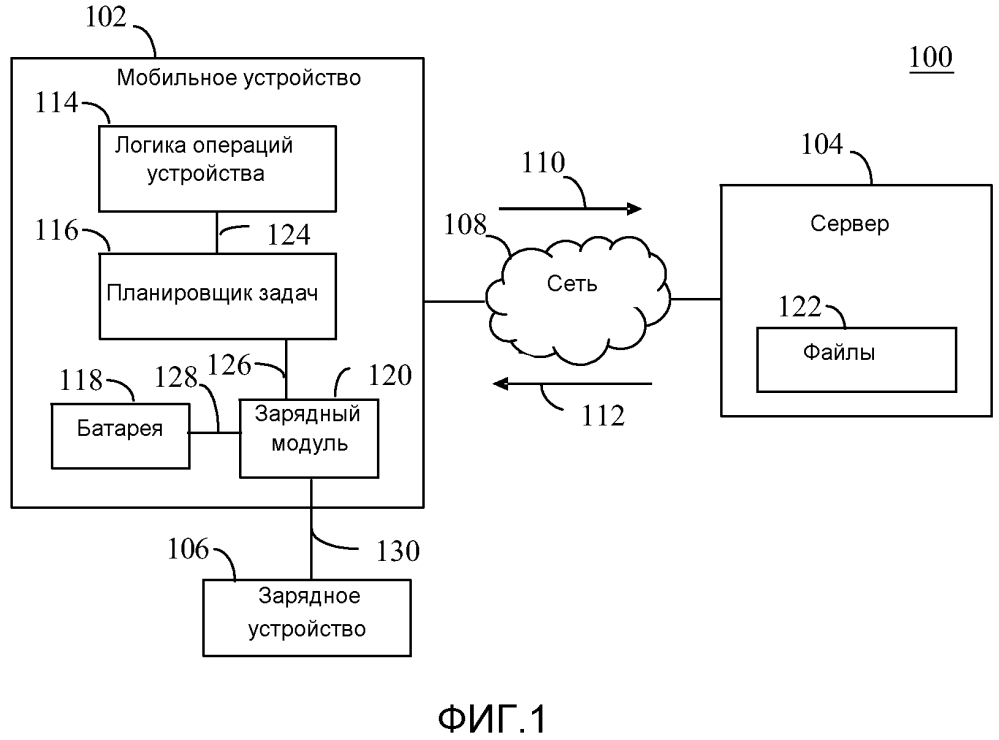 Операции мобильного устройства с оптимизацией расхода заряда батареи (патент 2609136)