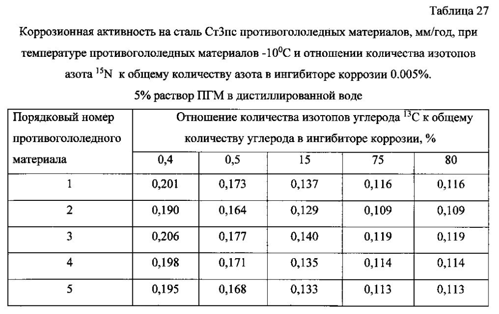 Способ получения твердого противогололедного материала на основе пищевой поваренной соли и кальцинированного хлорида кальция (варианты) (патент 2604033)