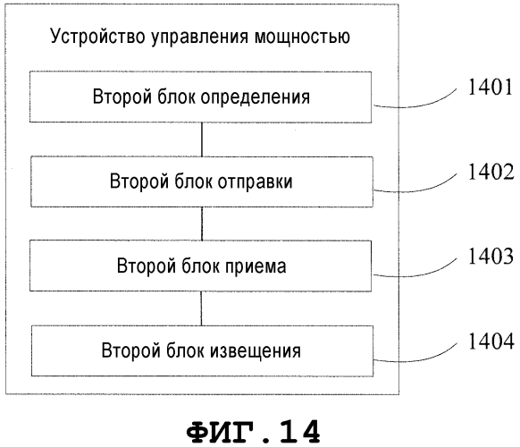 Способ и устройство управления мощностью (патент 2570365)