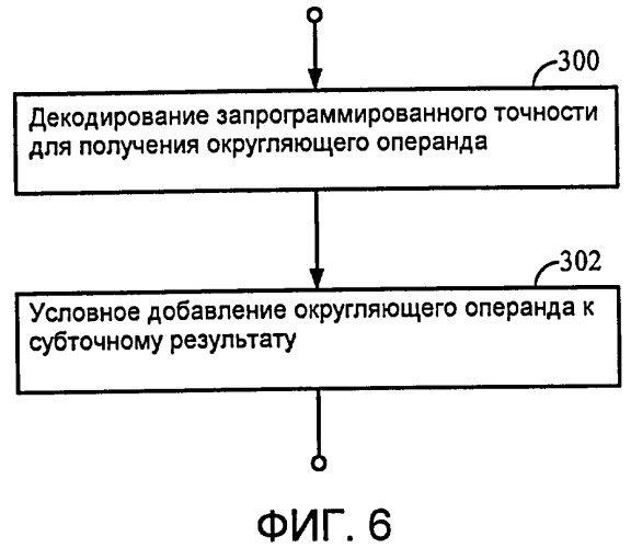 Итерационное арифметико-логическое устройство с контролируемой точностью (патент 2413972)