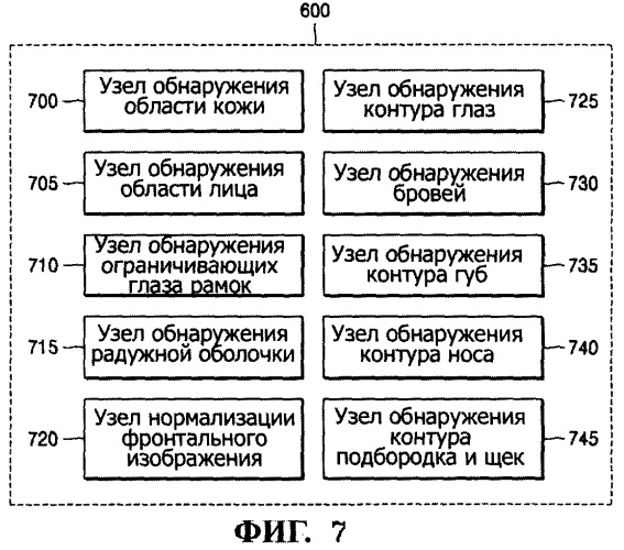 Способ и устройство для фотореалистического трехмерного моделирования лица на основе изображения (патент 2358319)