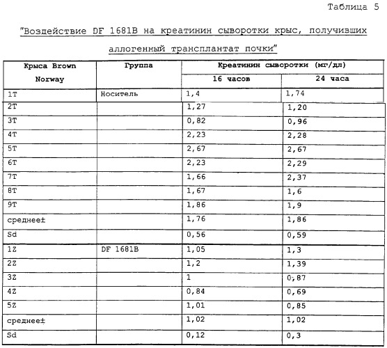 Применение (r)-ибупрофенметансульфонамида и его солей для лечения и предотвращения реакций отторжения трансплантируемых органов (патент 2257895)