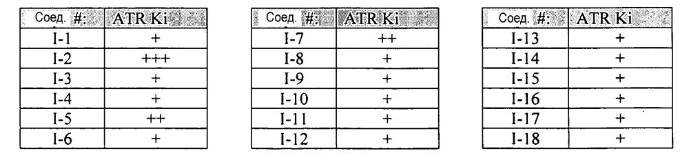 Производные пиразина, используемые в качестве ингибиторов киназы atr (патент 2604066)