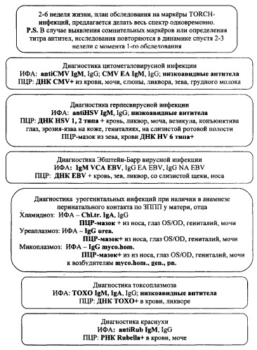 Способ диагностики затяжного варианта течения желтухи у новорожденных и детей первого года жизни (патент 2440579)