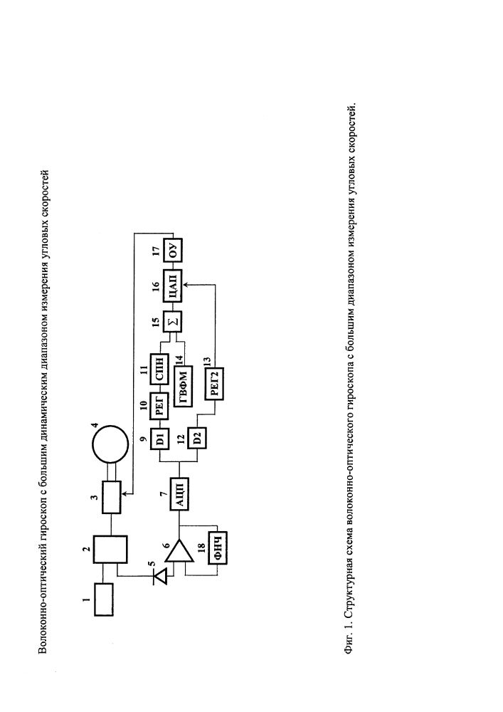 Волоконно-оптический гироскоп с большим динамическим диапазоном измерения угловых скоростей (патент 2620933)