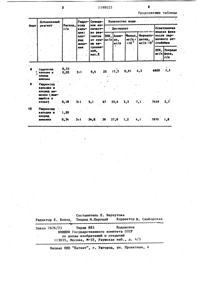 Способ очистки сточных вод (патент 1198025)