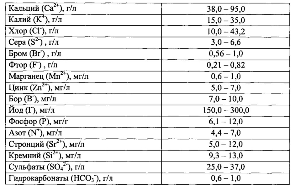 Способ минерализации дистиллированной воды (патент 2616658)