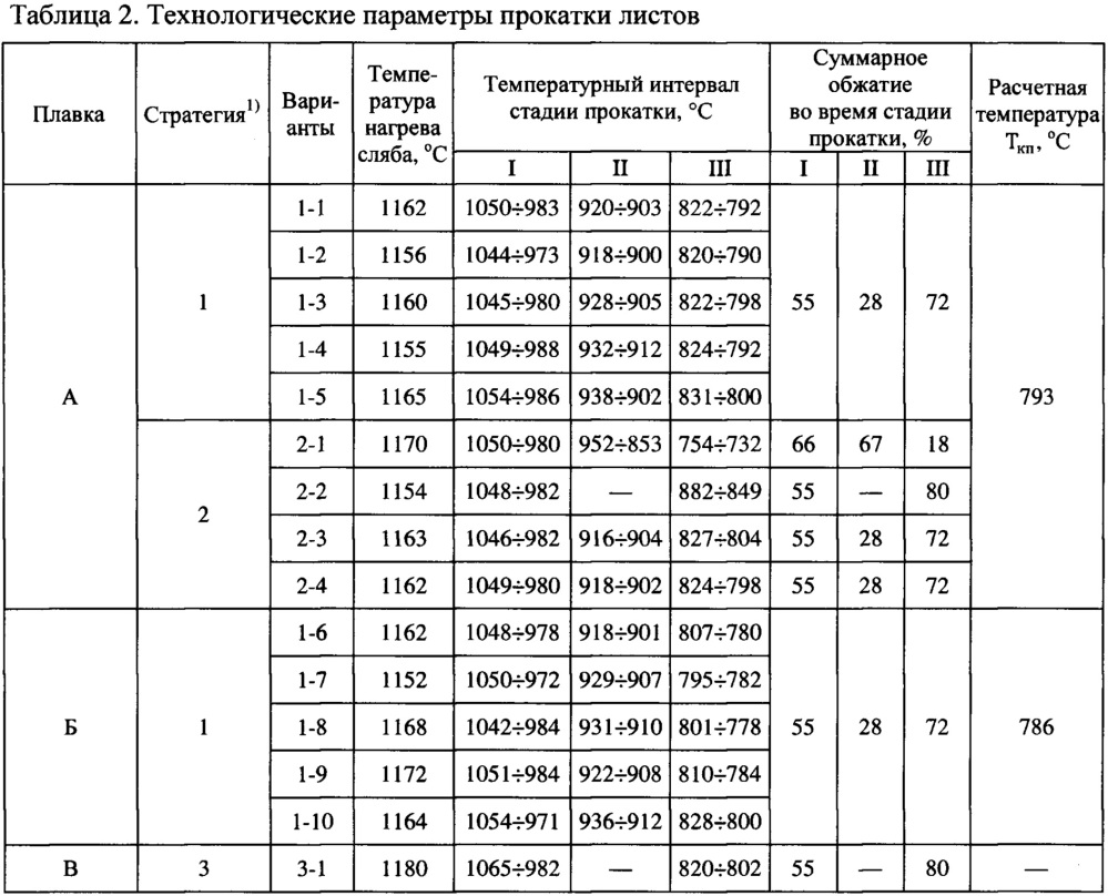 Способ производства толстолистового проката с повышенной деформационной способностью, толстолистовой прокат (патент 2654121)