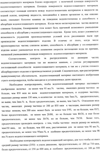 Водопоглощающий материал, водопоглощающее изделие и способ получения водопоглощающего материала (патент 2364611)