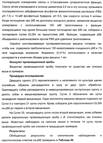 Поливалентные вакцины для собак против leptospira bratislava и других патогенов (патент 2400248)