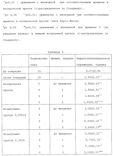 Композиция для лечения нарушений внешней секреции (патент 2264816)