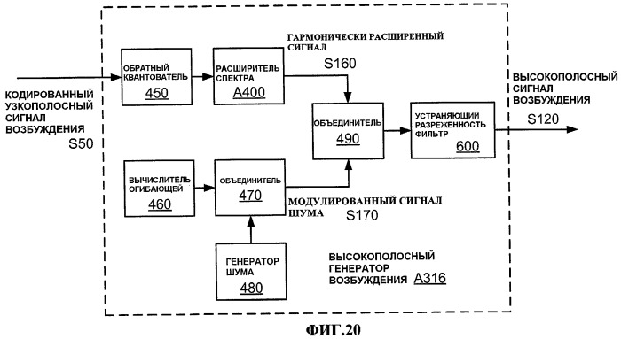 Системы и способы для включения идентификатора в пакет, ассоциативно связанный с речевым сигналом (патент 2421828)