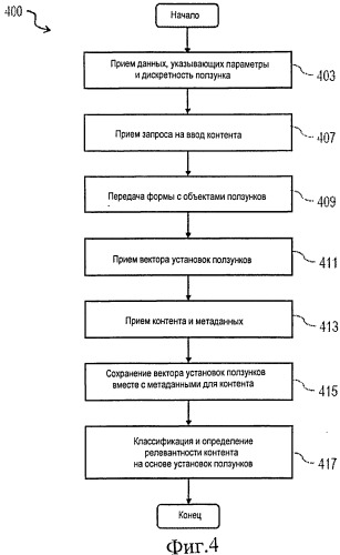 Способ и устройство для классификации контента (патент 2509352)