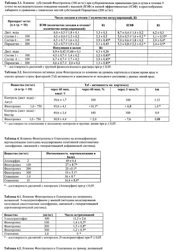 Состав, обладающий модуляторной активностью с соразмерным влиянием, фармацевтическая субстанция (варианты), применение фармацевтической субстанции, фармацевтическая и парафармацевтическая композиция (варианты), способ получения фармацевтических составов (патент 2480214)