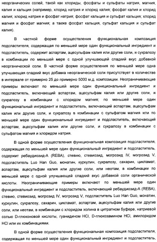 Интенсивный подсластитель для гидратации и подслащенная гидратирующая композиция (патент 2425590)