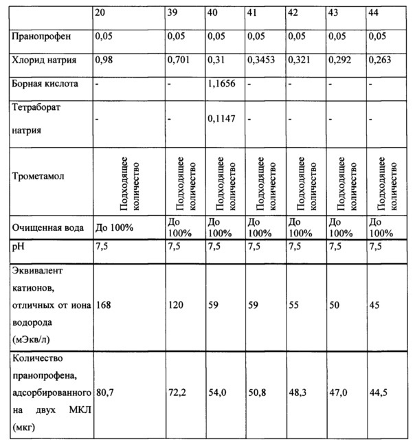 Офтальмическая композиция для мягких контактных линз (патент 2659158)