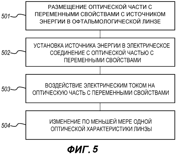 Офтальмологическая линза с переменной оптической силой (патент 2557372)