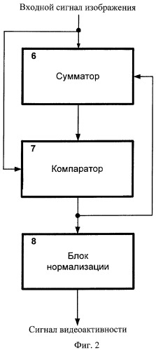 Способ распознавания сигнала изображений (патент 2413301)