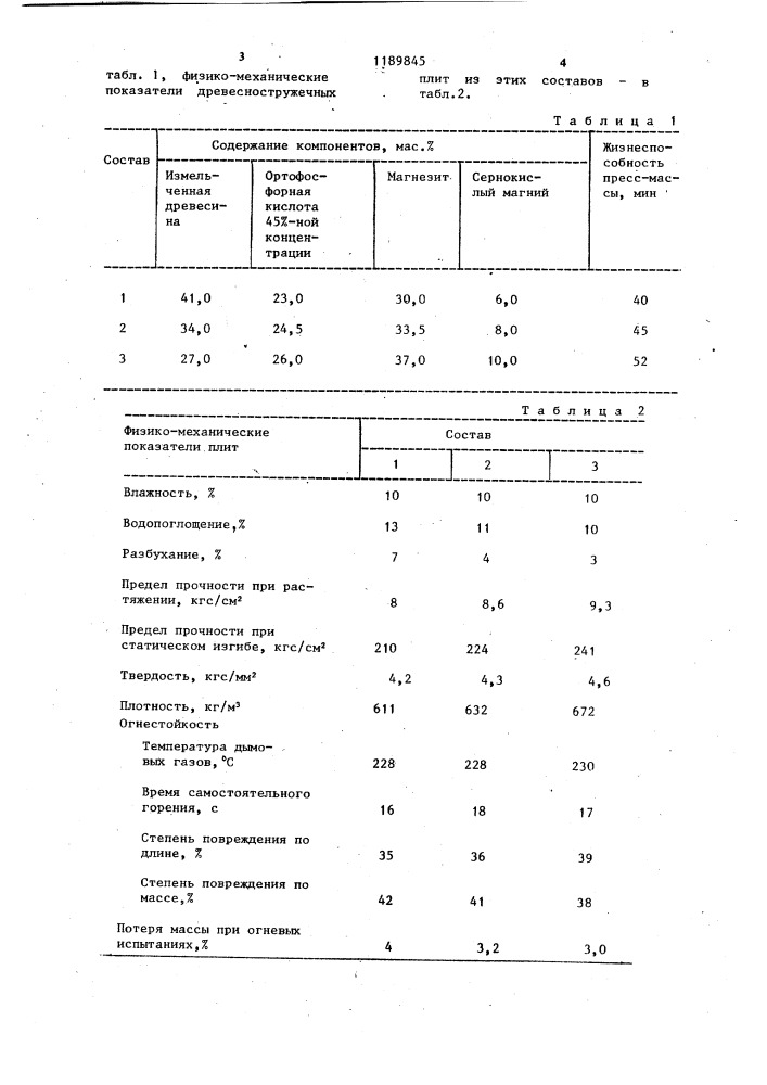 Пресс-масса для изготовления древесно-стружечных плит (патент 1189845)