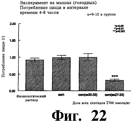 Соединения оксинтомодулина (варианты), фармацевтическая композиция на их основе, способы лечения и профилактики ожирения и сопутствующих заболеваний (варианты) и лекарственное средство (варианты) (патент 2485135)