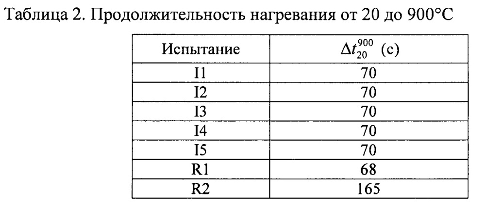 Способ получения закаленных в прессе стальных деталей с покрытием с высокой производительностью (патент 2641279)