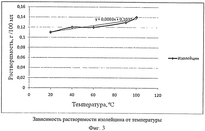 Способ производства желейного мармелада функционального назначения (патент 2487554)