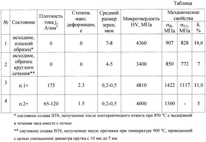 Способ обработки полуфабрикатов из титанового сплава вт6 (патент 2479366)