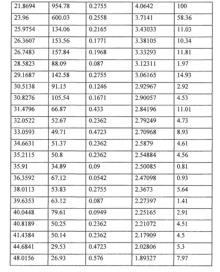 Способ получения 1-(2-метил-4-(2,3,4,5-тетрагидро-1-бензазепин-1-илкарбонил)бензилкарбамоил)-l-пролин-n,n-диметиламида (патент 2594164)