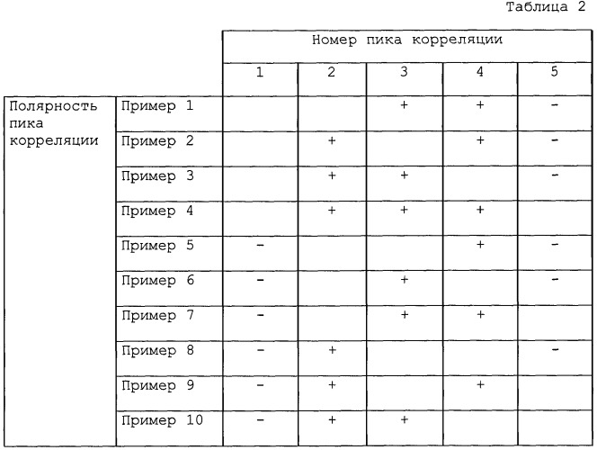 Система и способ внутриполосного модема для передачи данных по цифровым беспроводным сетям связи (патент 2470464)