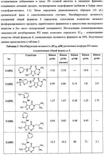 Аннелированные азагетероциклы, включающие пиримидиновый фрагмент, способ их получения и ингибиторы pi3k киназ (патент 2341527)