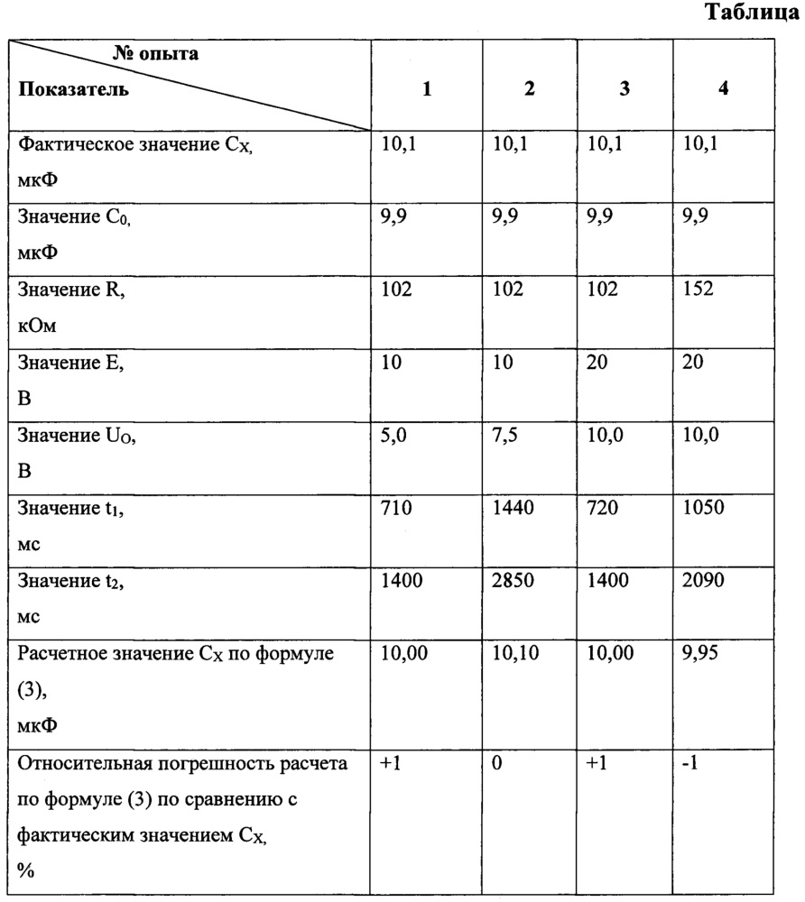 Способ измерения электрической емкости (патент 2660283)