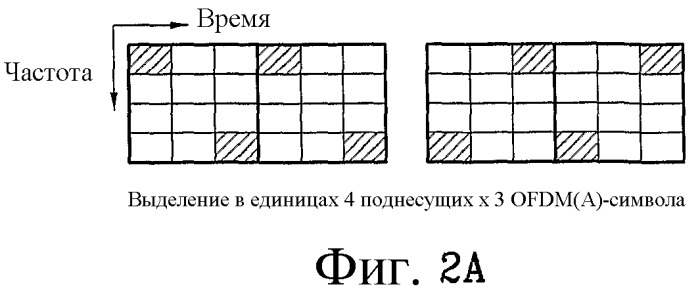 Способ передачи по восходящей линии связи в ofdm(a)-системе (патент 2446602)