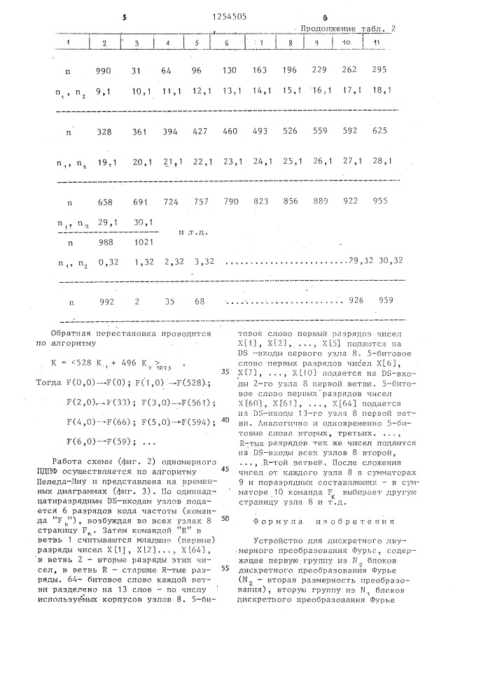 Устройство для дискретного двумерного преобразования фурье (патент 1254505)