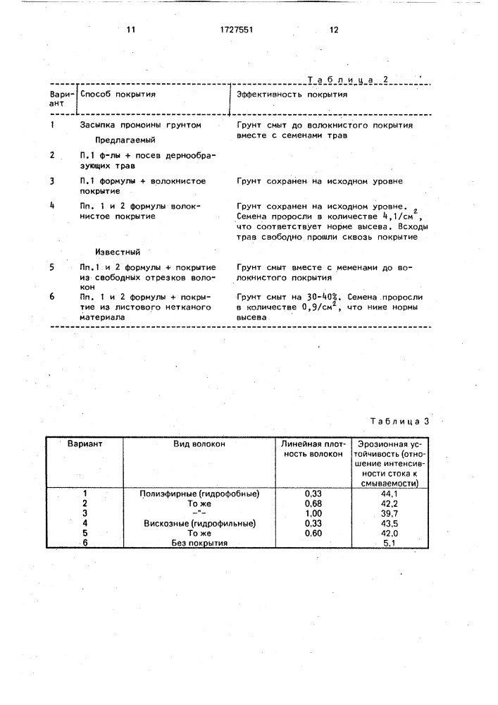 Способ борьбы с линейной эрозией (патент 1727551)