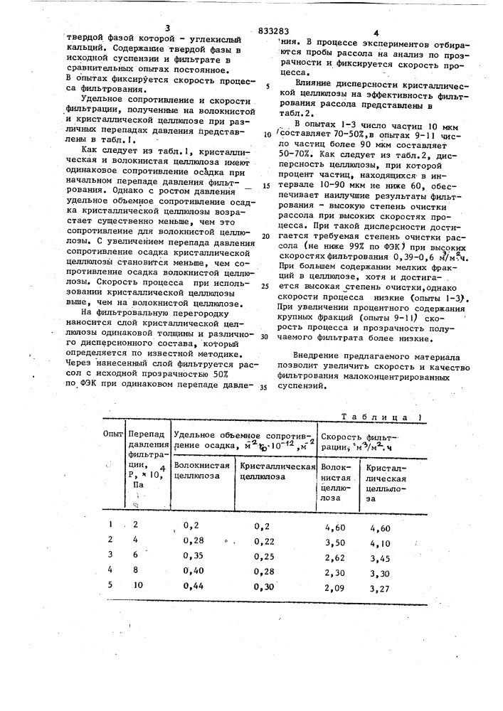 Вспомогательный фильтрующий материална ochobe целлюлозы (патент 833283)