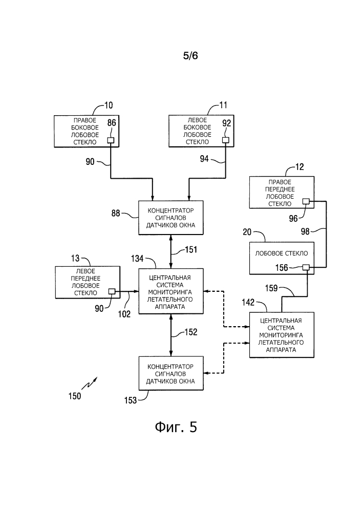 Система интеллектуального окна для аэрокосмического применения (патент 2602125)