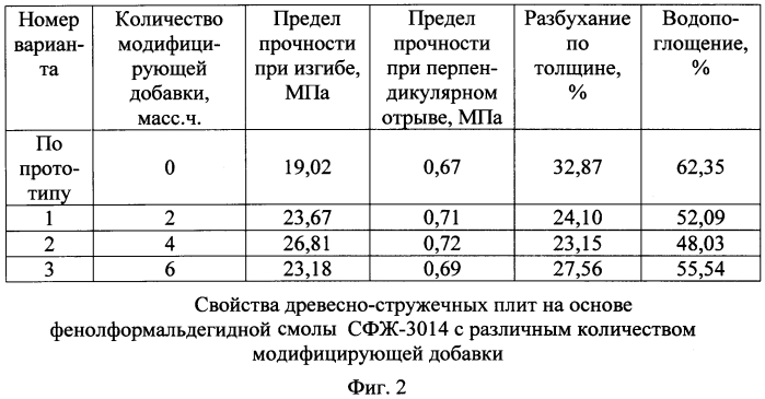 Клей для изготовления древесно-стружечных плит (патент 2571908)