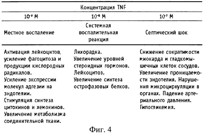 Способ иммунотерапии гнойного риносинусита (патент 2457789)