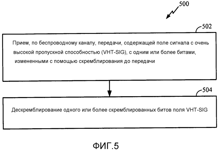 Построение полей сигнала с очень высокой пропускной способностью (vht-sig) для уменьшенного отношения пиковой к средней мощности (papr) (патент 2533309)