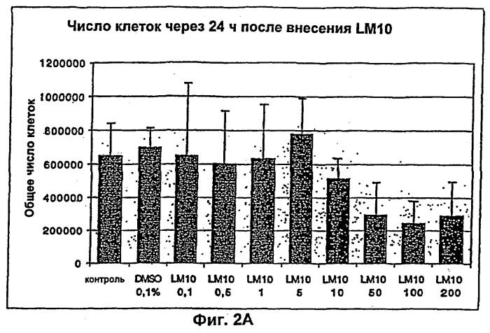 Вещества, предназначенные для лечения псориаза (патент 2266740)