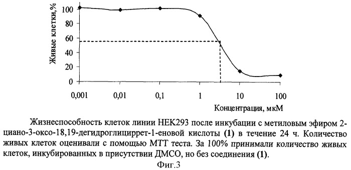 Противоопухолевое средство тритерпеновой природы (патент 2393165)