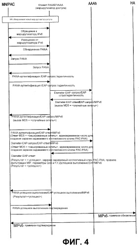 Способ, система и устройства для поддержки услуг протокола ip мобильной связи, версии 6 (патент 2322766)